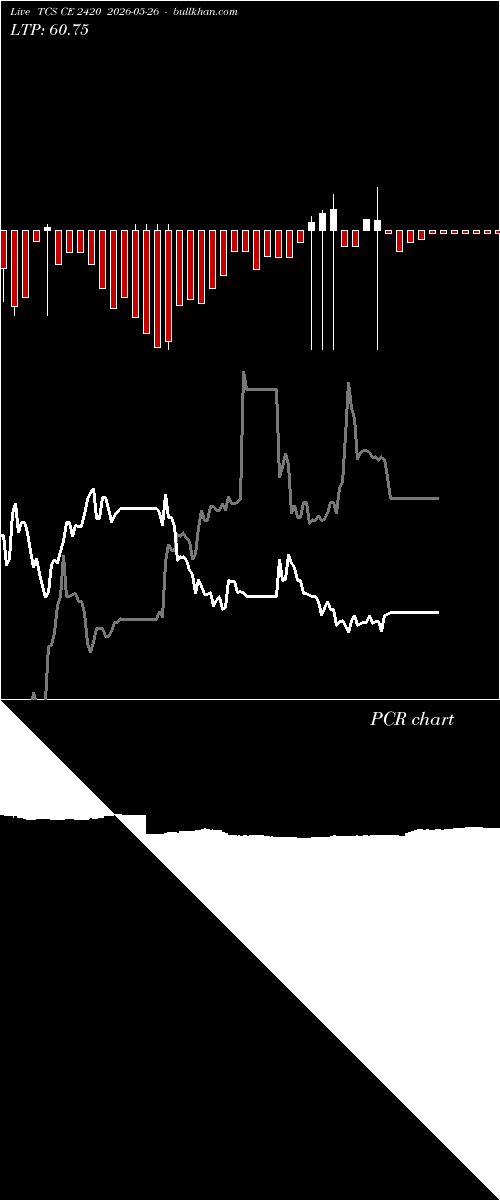  option chart TCS CE 2420 2026-05-26 