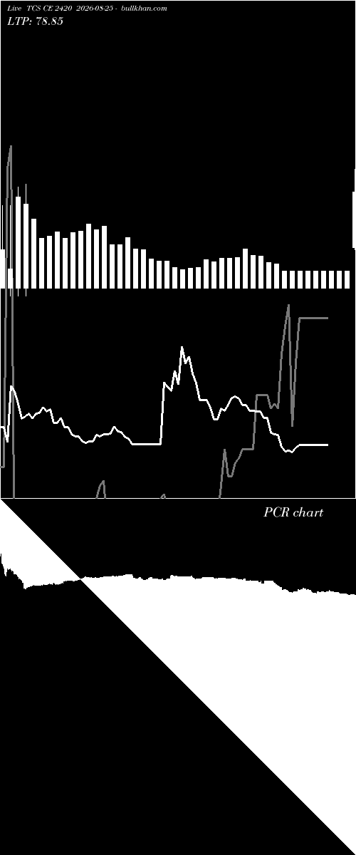  option chart TCS CE 2420 2026-08-25 