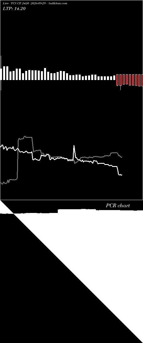  option chart TCS CE 2420 2026-09-29 