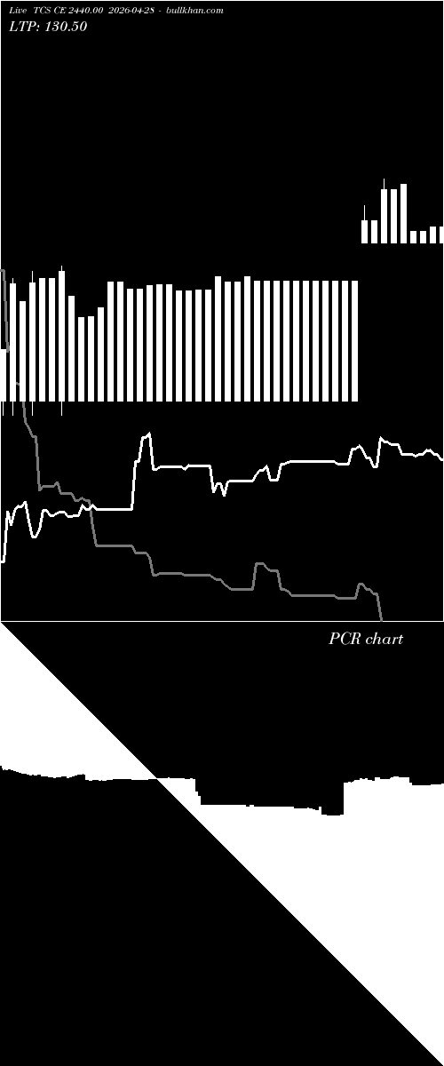  option chart TCS CE 2440.00 2026-04-28 