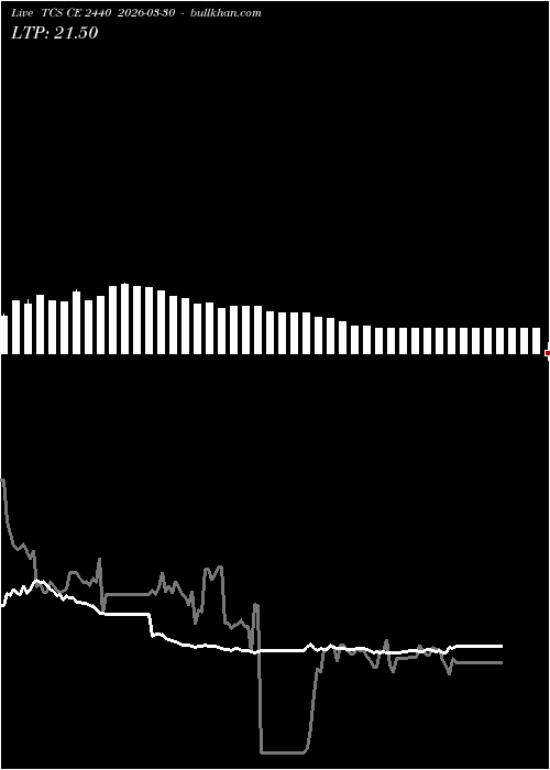 option chart TCS CE 2440 2026-03-30 