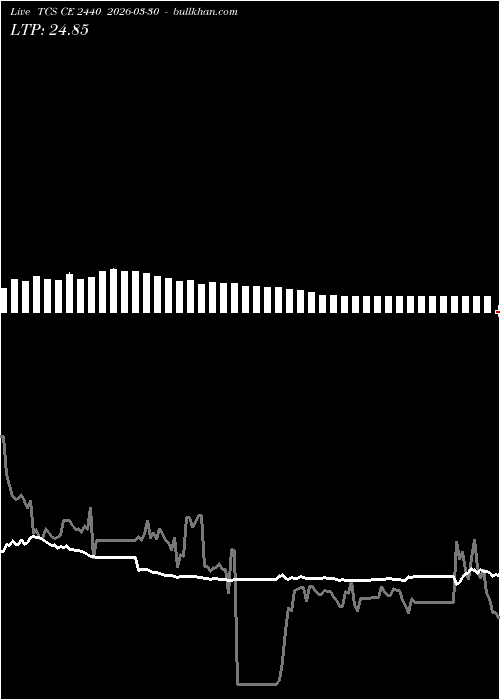  option chart TCS CE 2440 2026-03-30 