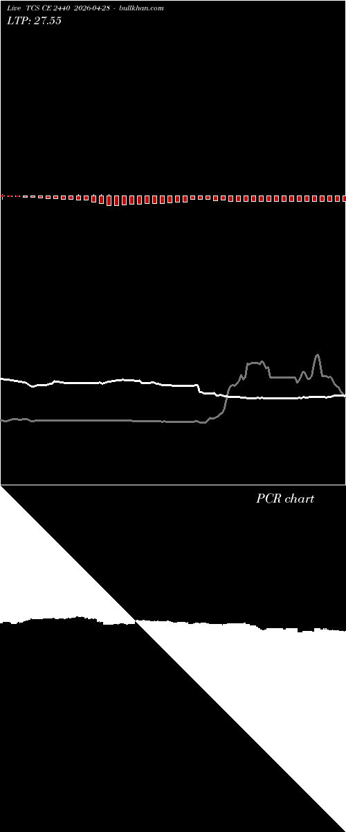  option chart TCS CE 2440 2026-04-28 