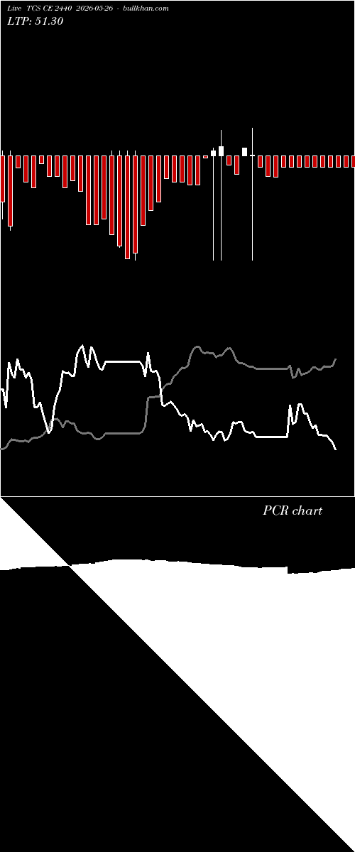  option chart TCS CE 2440 2026-05-26 