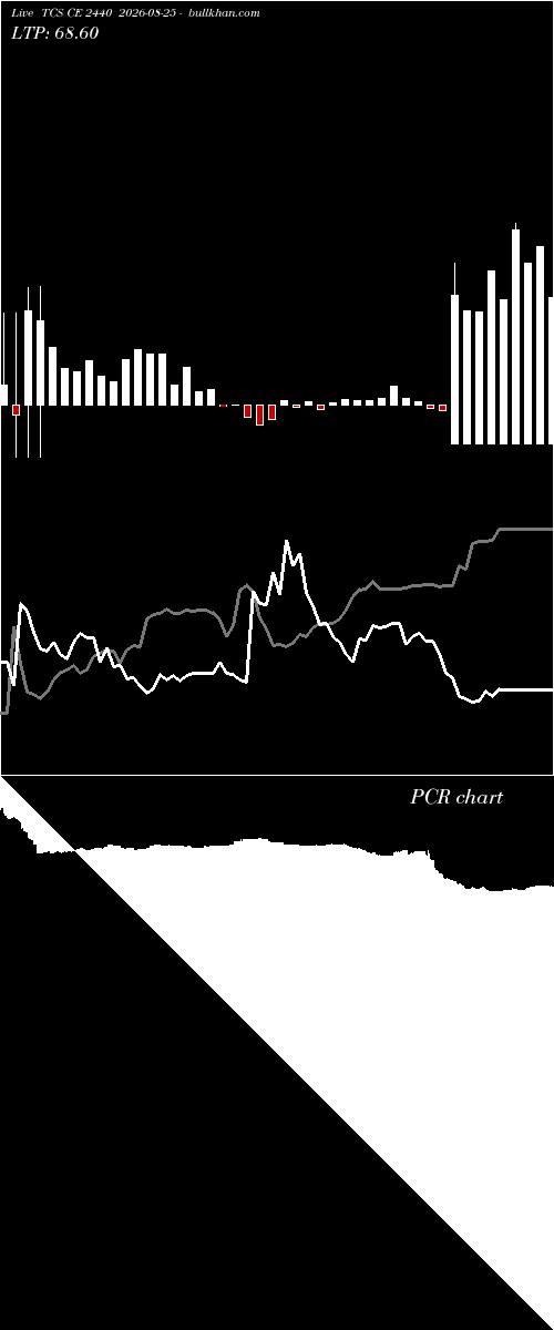  option chart TCS CE 2440 2026-08-25 