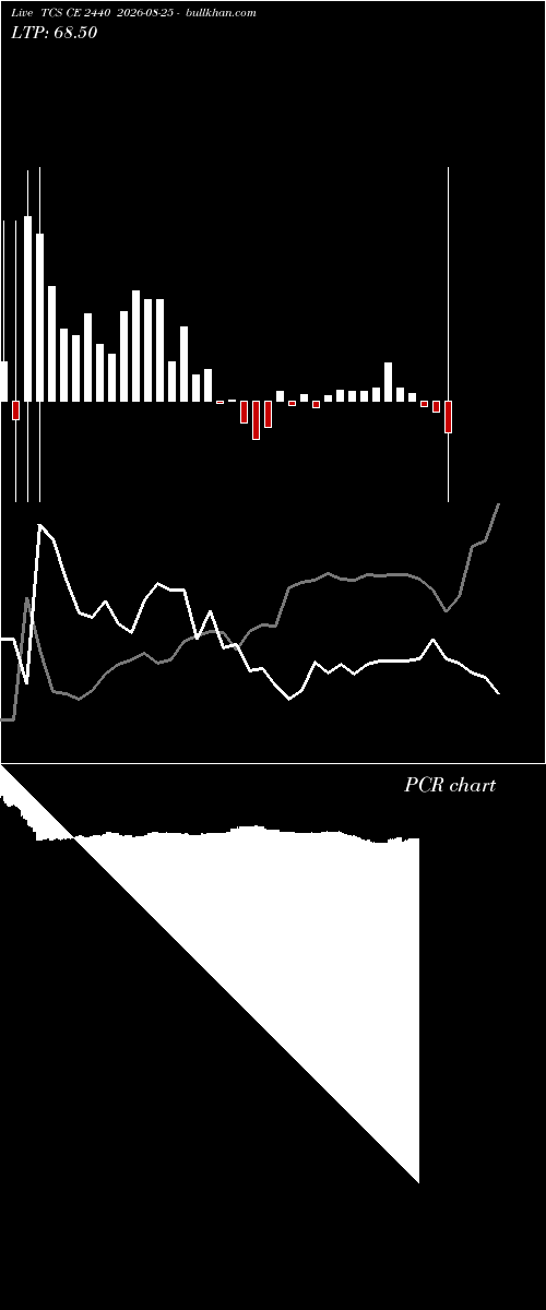  option chart TCS CE 2440 2026-08-25 