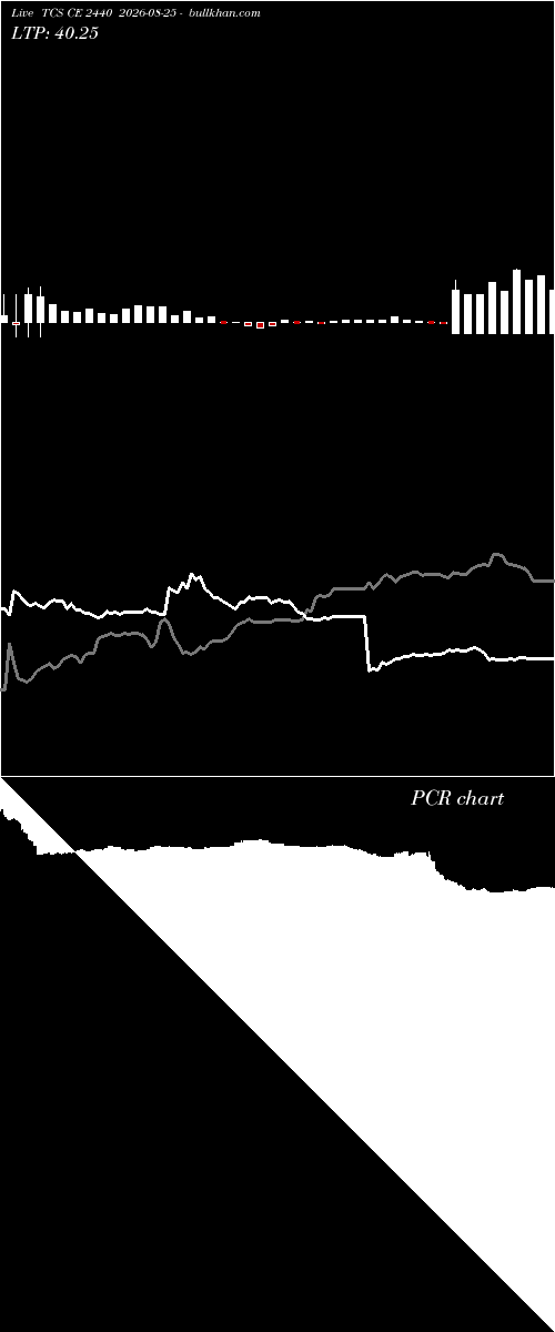  option chart TCS CE 2440 2026-08-25 