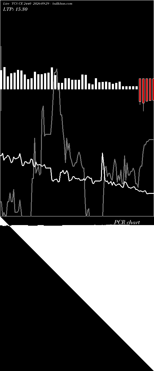  option chart TCS CE 2440 2026-09-29 