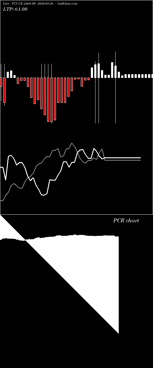  option chart TCS CE 2460.00 2026-05-26 