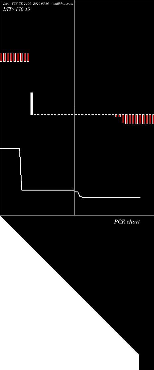 option chart TCS CE 2460 2026-03-30 