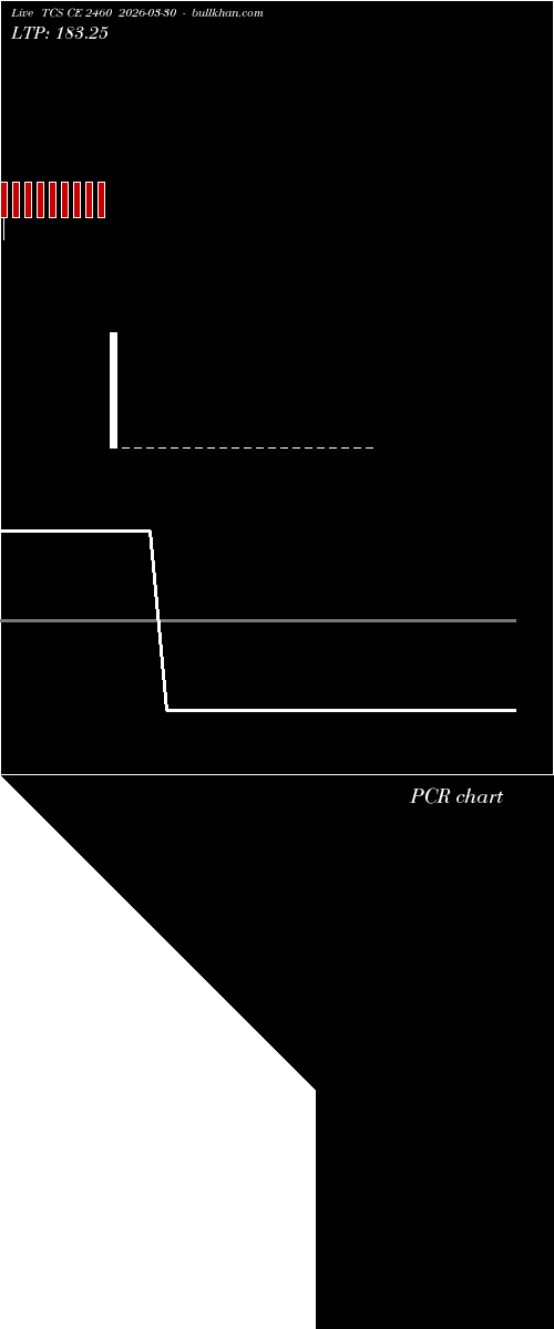  option chart TCS CE 2460 2026-03-30 