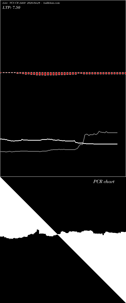 option chart TCS CE 2460 2026-04-28 