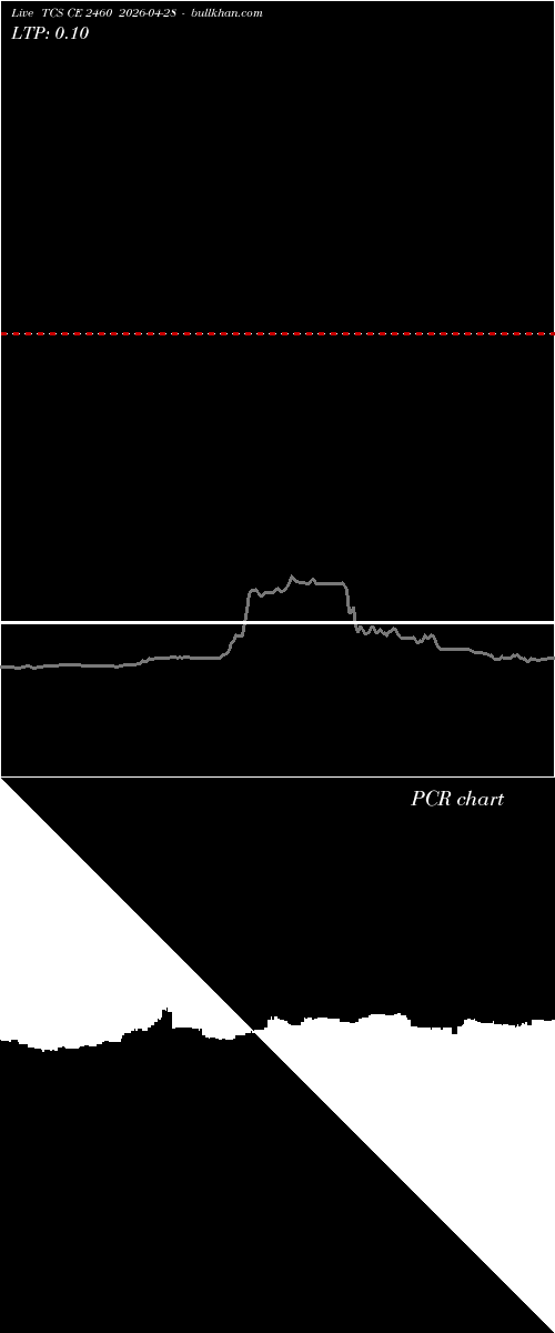  option chart TCS CE 2460 2026-04-28 