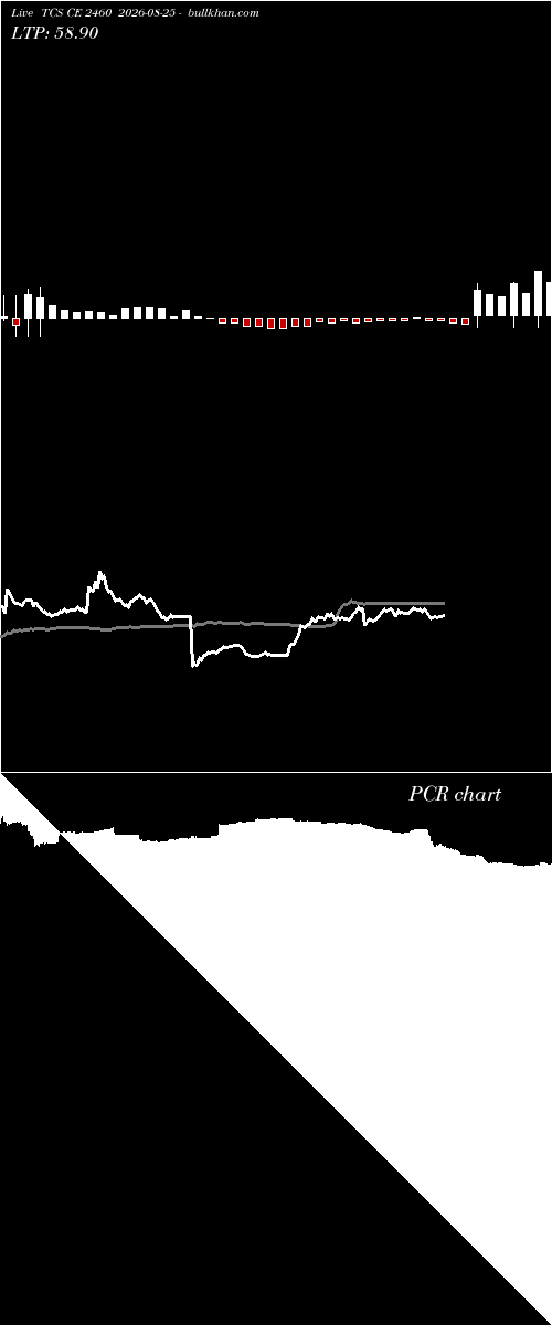  option chart TCS CE 2460 2026-08-25 