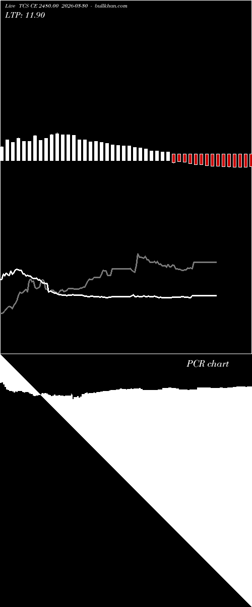  option chart TCS CE 2480.00 2026-03-30 