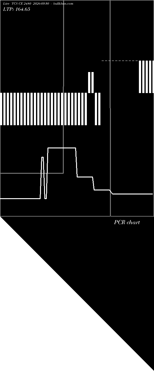  option chart TCS CE 2480 2026-03-30 