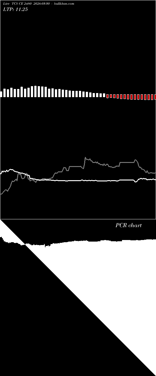 option chart TCS CE 2480 2026-03-30 