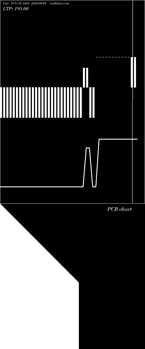  option chart TCS CE 2480 2026-03-30 