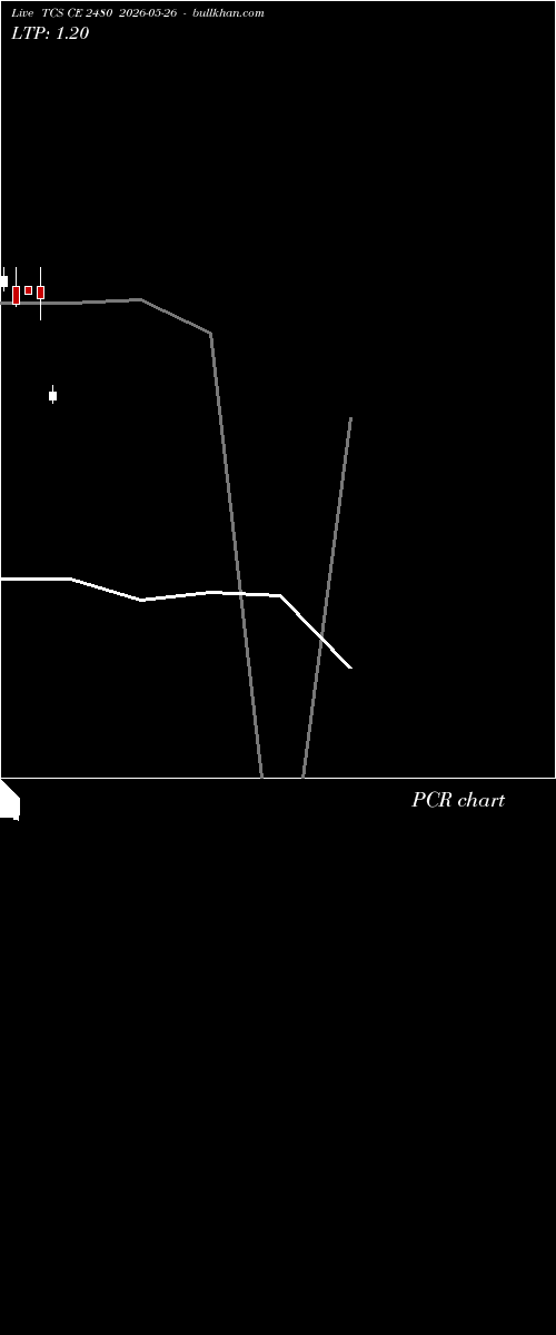  option chart TCS CE 2480 2026-05-26 