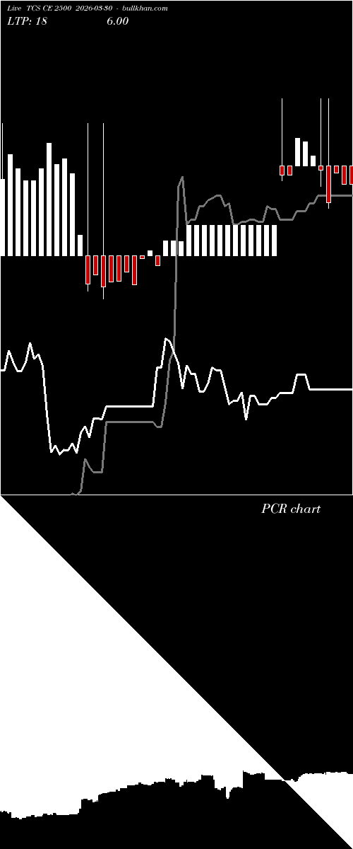 option chart TCS CE 2500 2026-03-30 