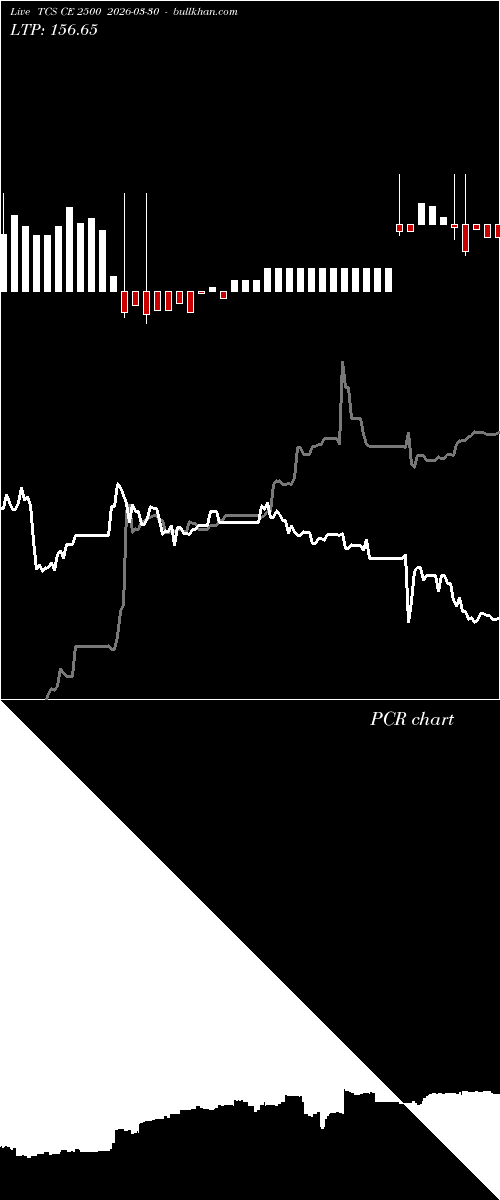  option chart TCS CE 2500 2026-03-30 