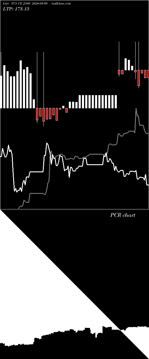  option chart TCS CE 2500 2026-03-30 