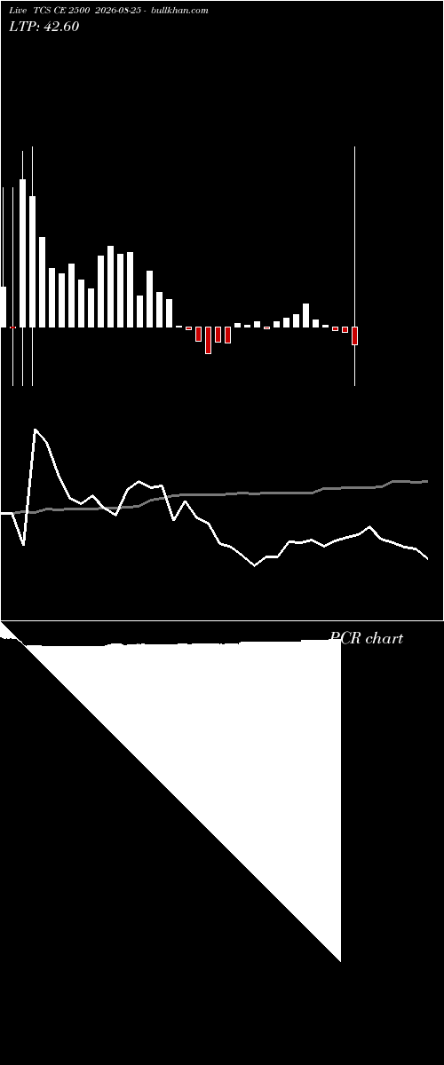  option chart TCS CE 2500 2026-08-25 