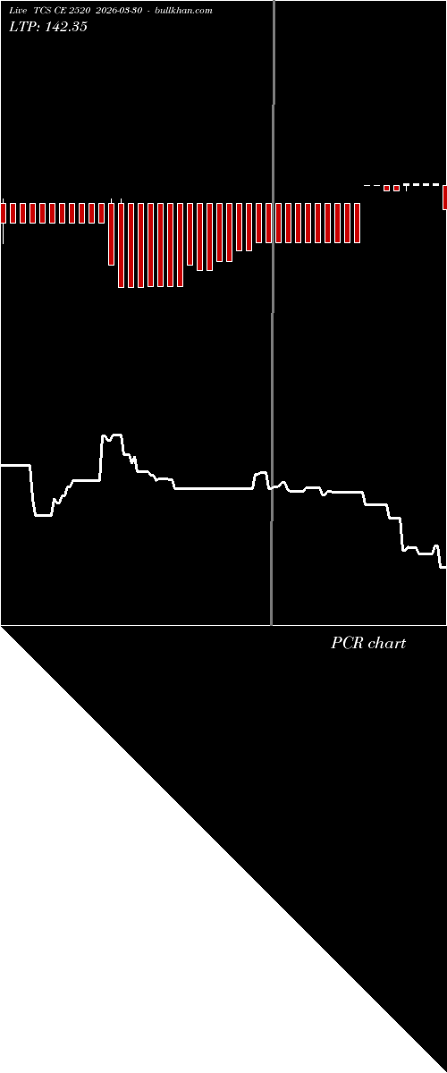  option chart TCS CE 2520 2026-03-30 