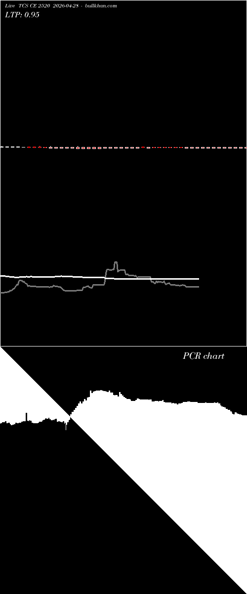  option chart TCS CE 2520 2026-04-28 