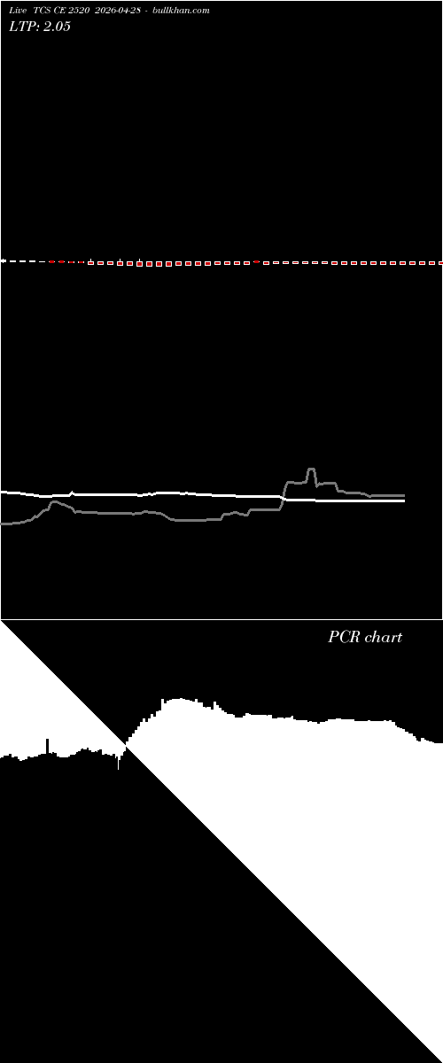  option chart TCS CE 2520 2026-04-28 