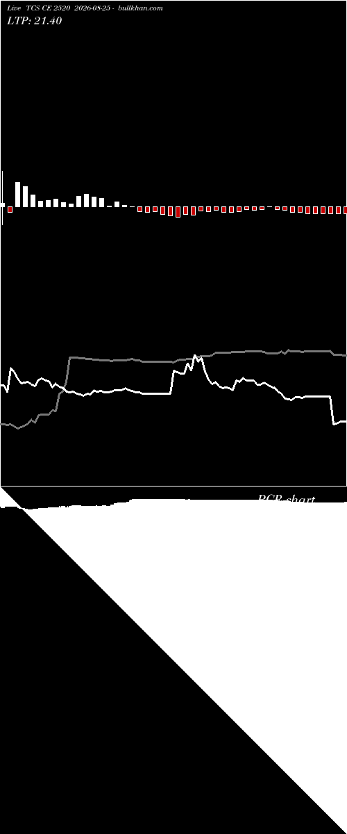  option chart TCS CE 2520 2026-08-25 