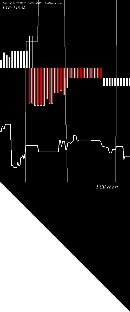 option chart TCS CE 2540 2026-03-30 