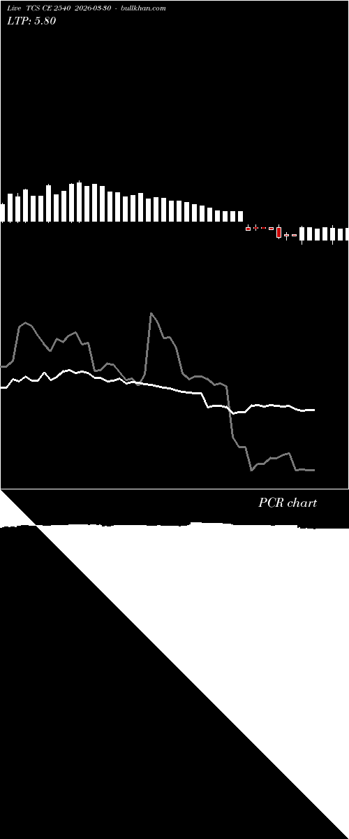  option chart TCS CE 2540 2026-03-30 