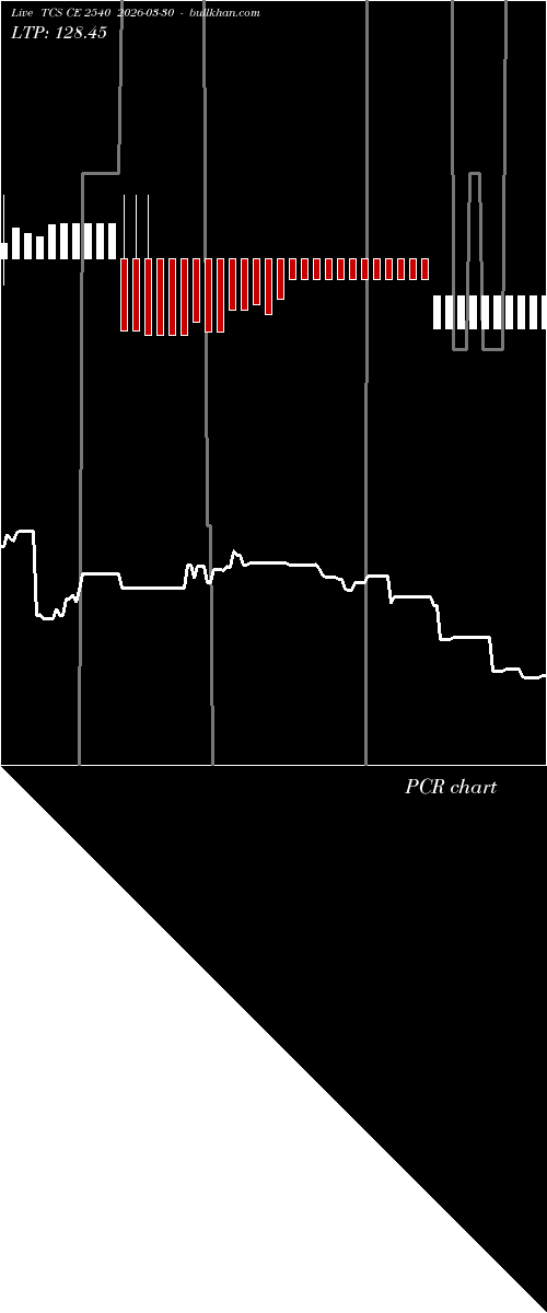  option chart TCS CE 2540 2026-03-30 