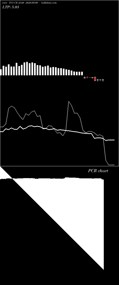  option chart TCS CE 2540 2026-03-30 