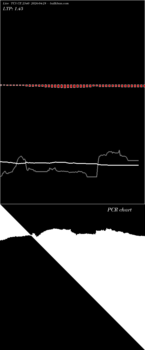  option chart TCS CE 2540 2026-04-28 