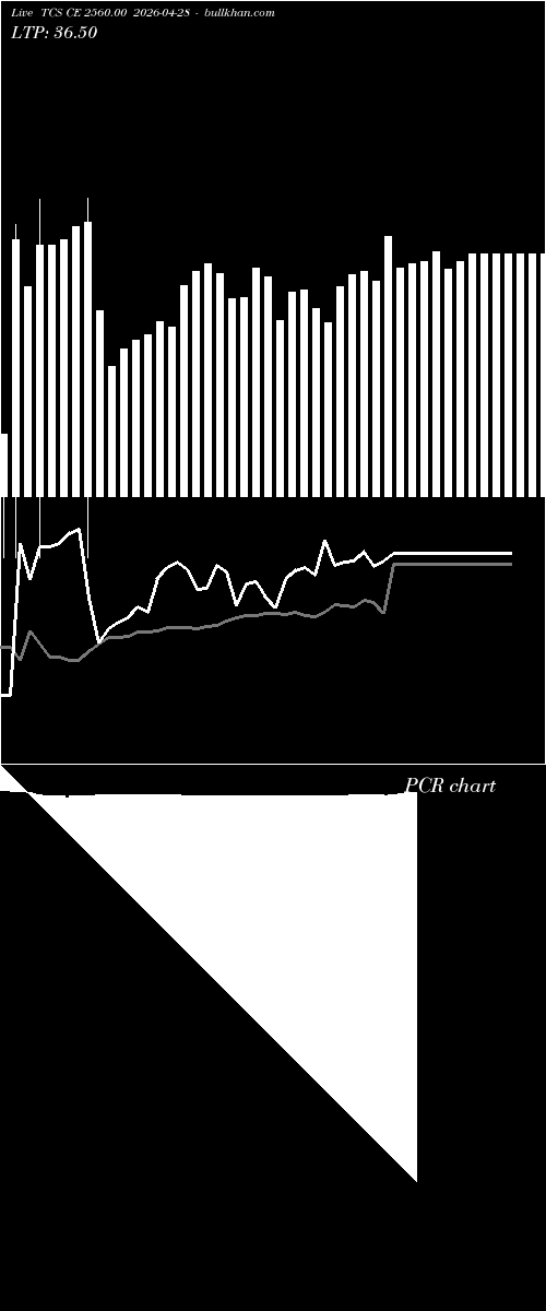  option chart TCS CE 2560.00 2026-04-28 