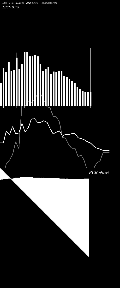  option chart TCS CE 2560 2026-03-30 