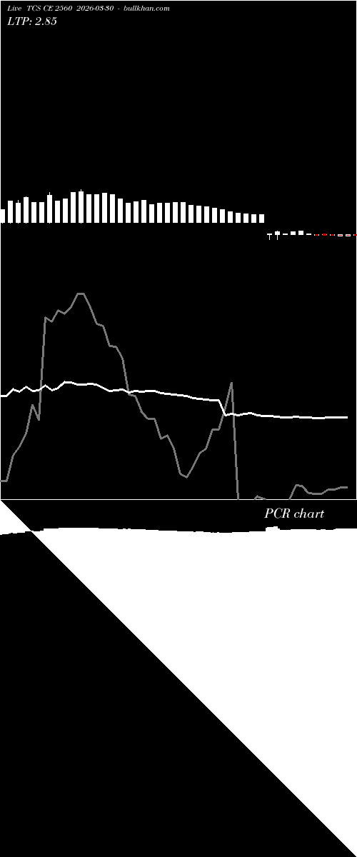  option chart TCS CE 2560 2026-03-30 