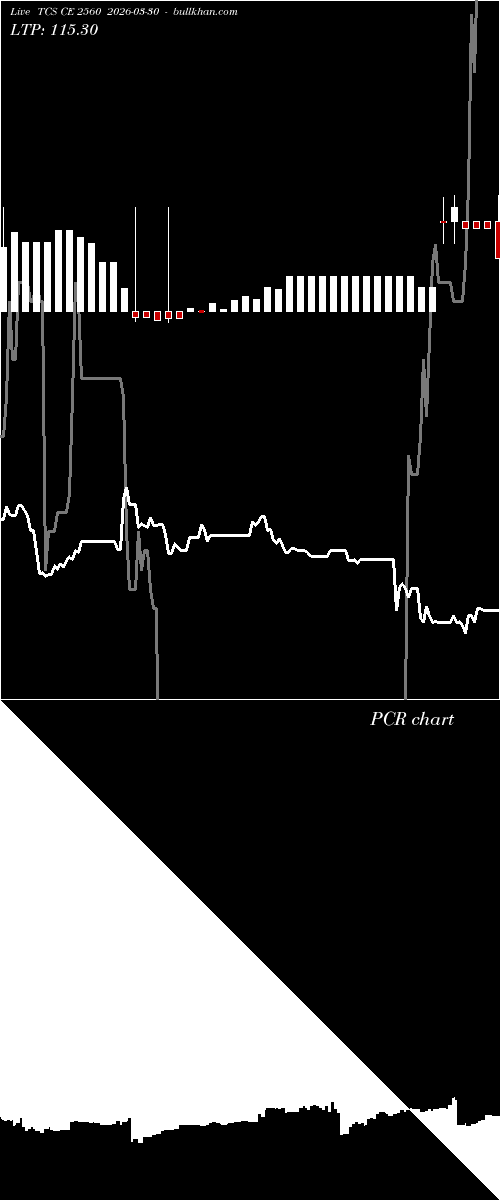 option chart TCS CE 2560 2026-03-30 