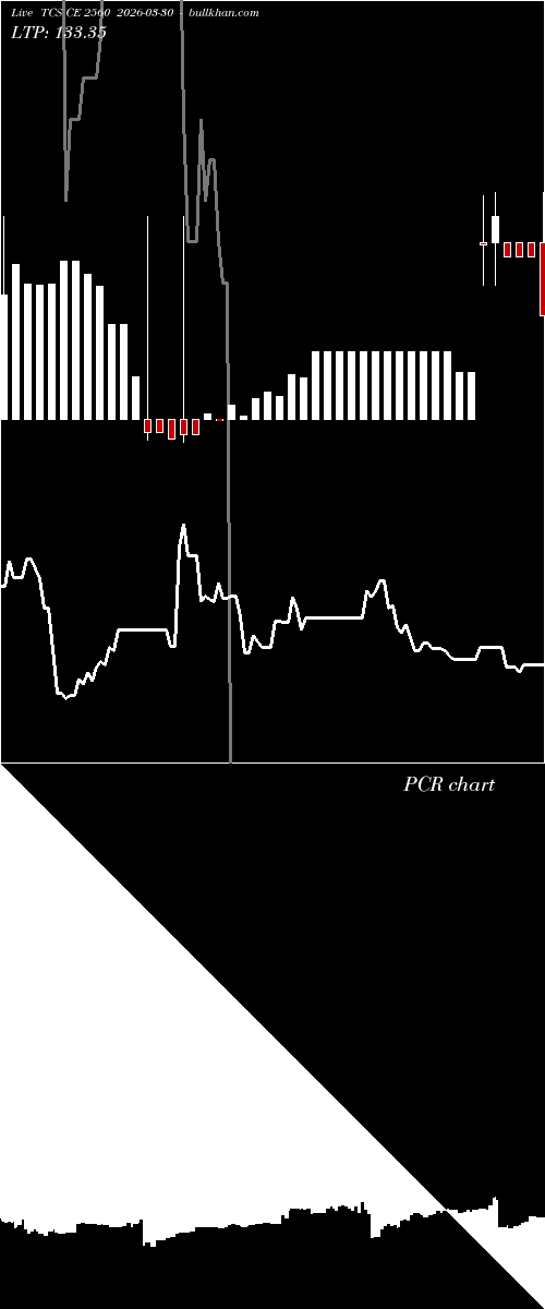  option chart TCS CE 2560 2026-03-30 