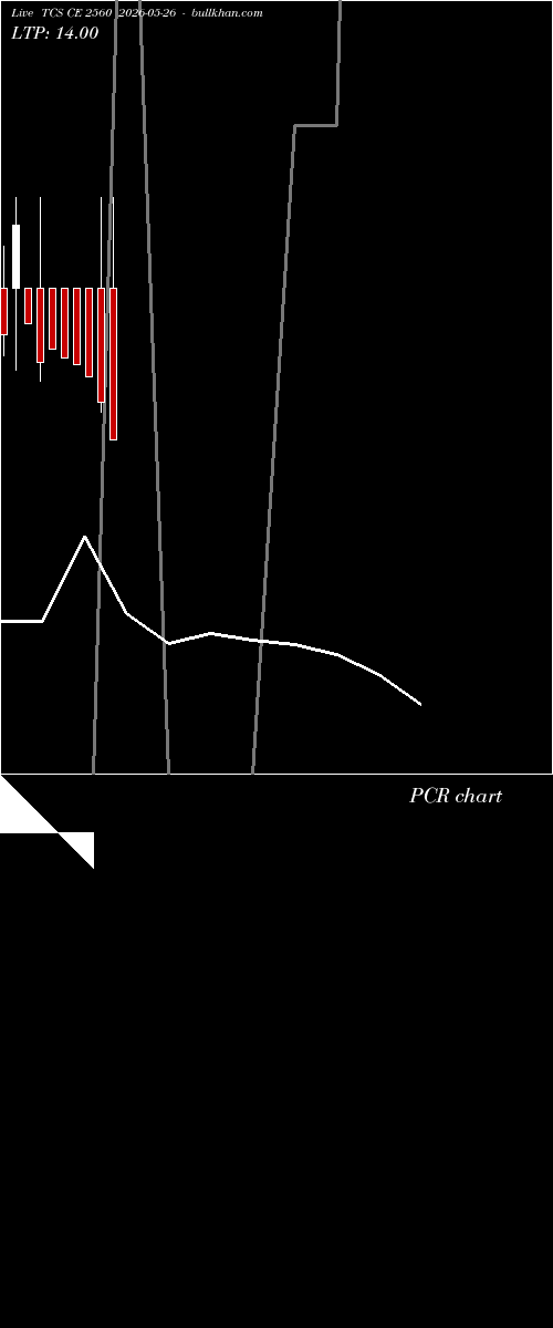  option chart TCS CE 2560 2026-05-26 