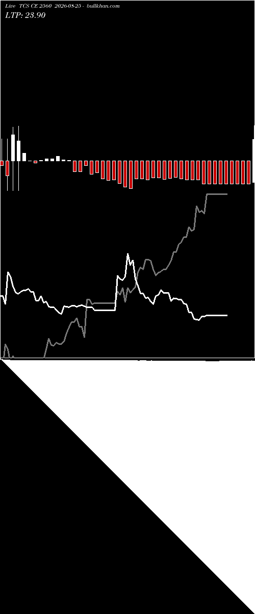  option chart TCS CE 2560 2026-08-25 