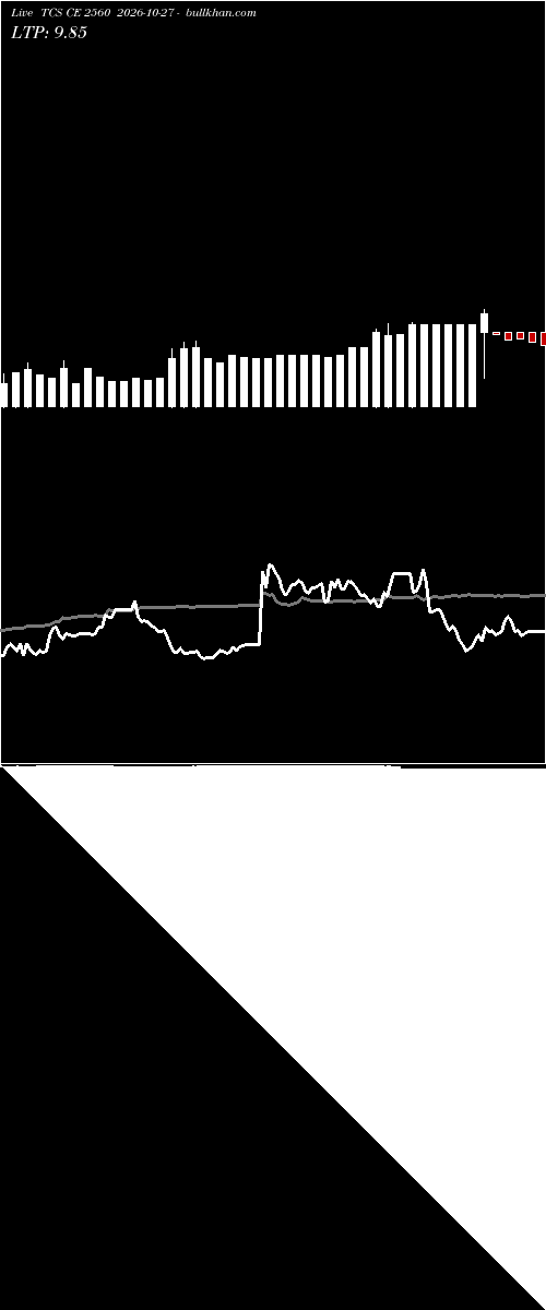  option chart TCS CE 2560 2026-10-27 