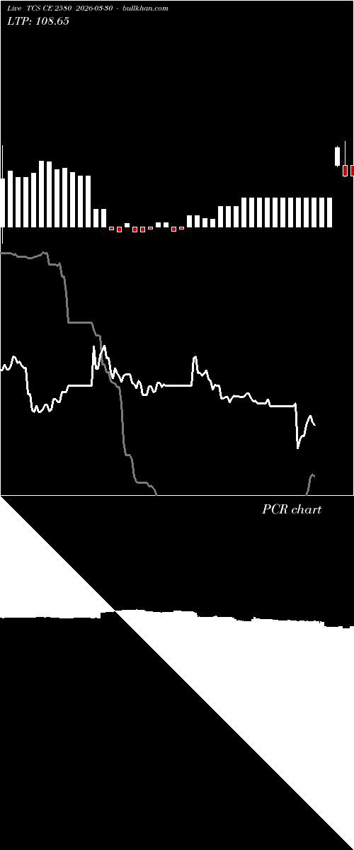  option chart TCS CE 2580 2026-03-30 