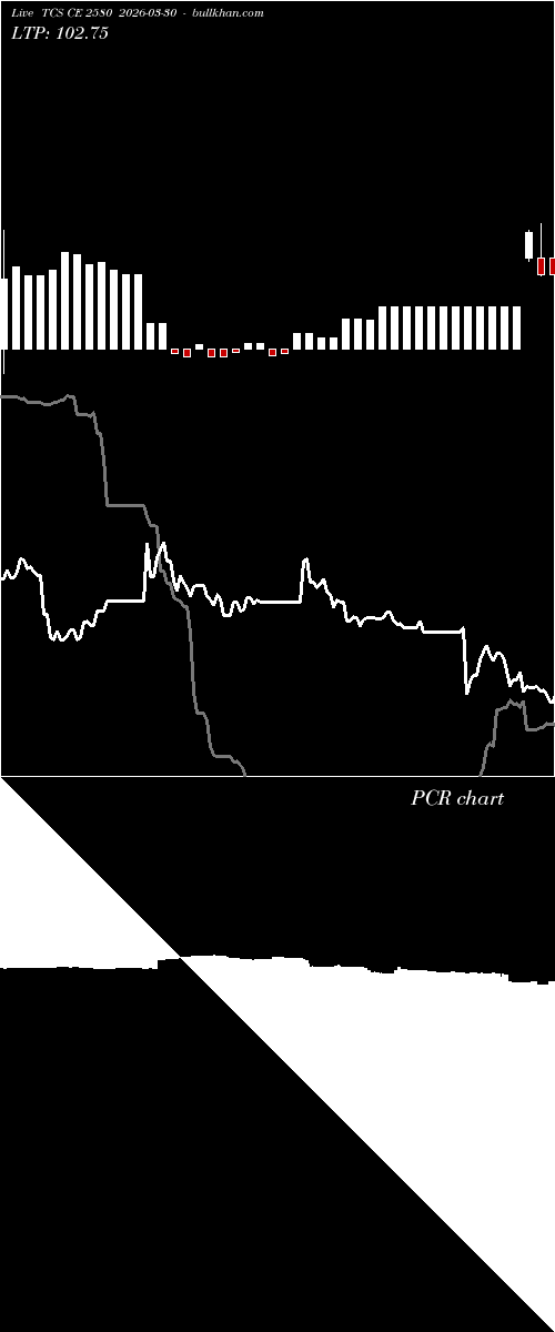  option chart TCS CE 2580 2026-03-30 
