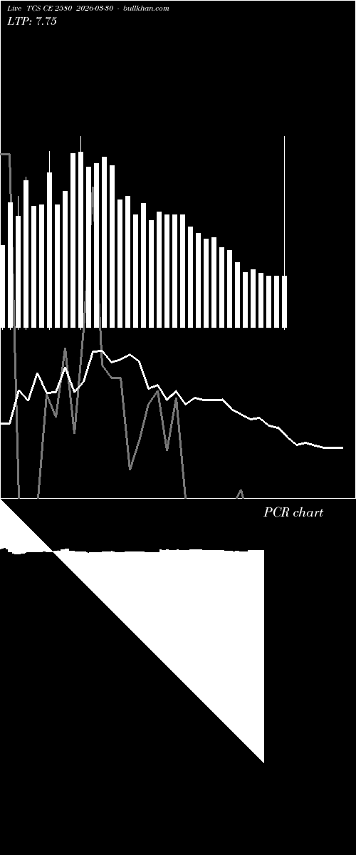  option chart TCS CE 2580 2026-03-30 