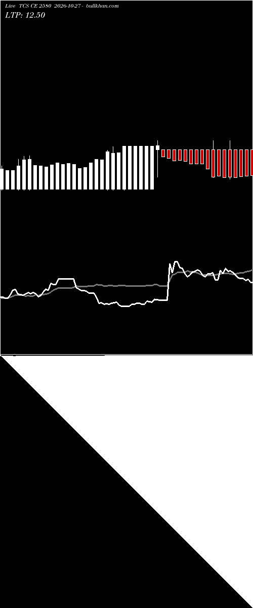  option chart TCS CE 2580 2026-10-27 