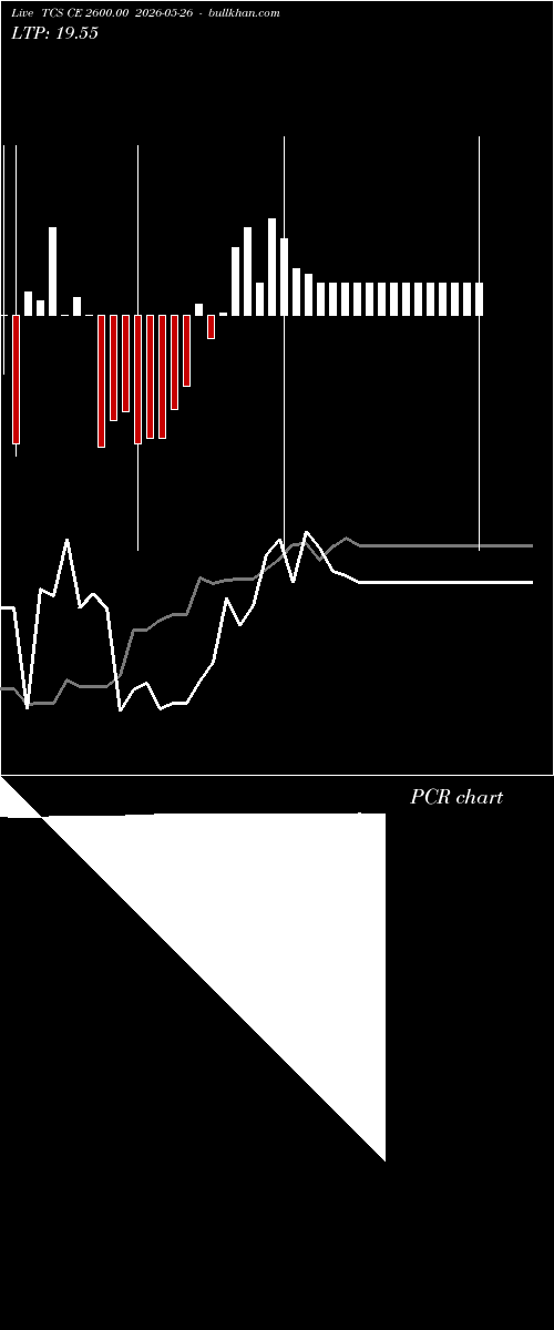  option chart TCS CE 2600.00 2026-05-26 