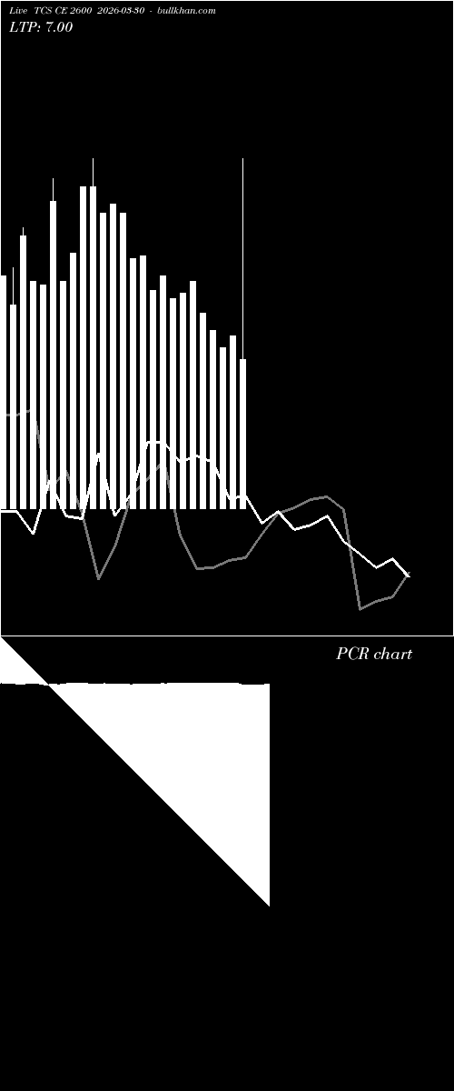  option chart TCS CE 2600 2026-03-30 